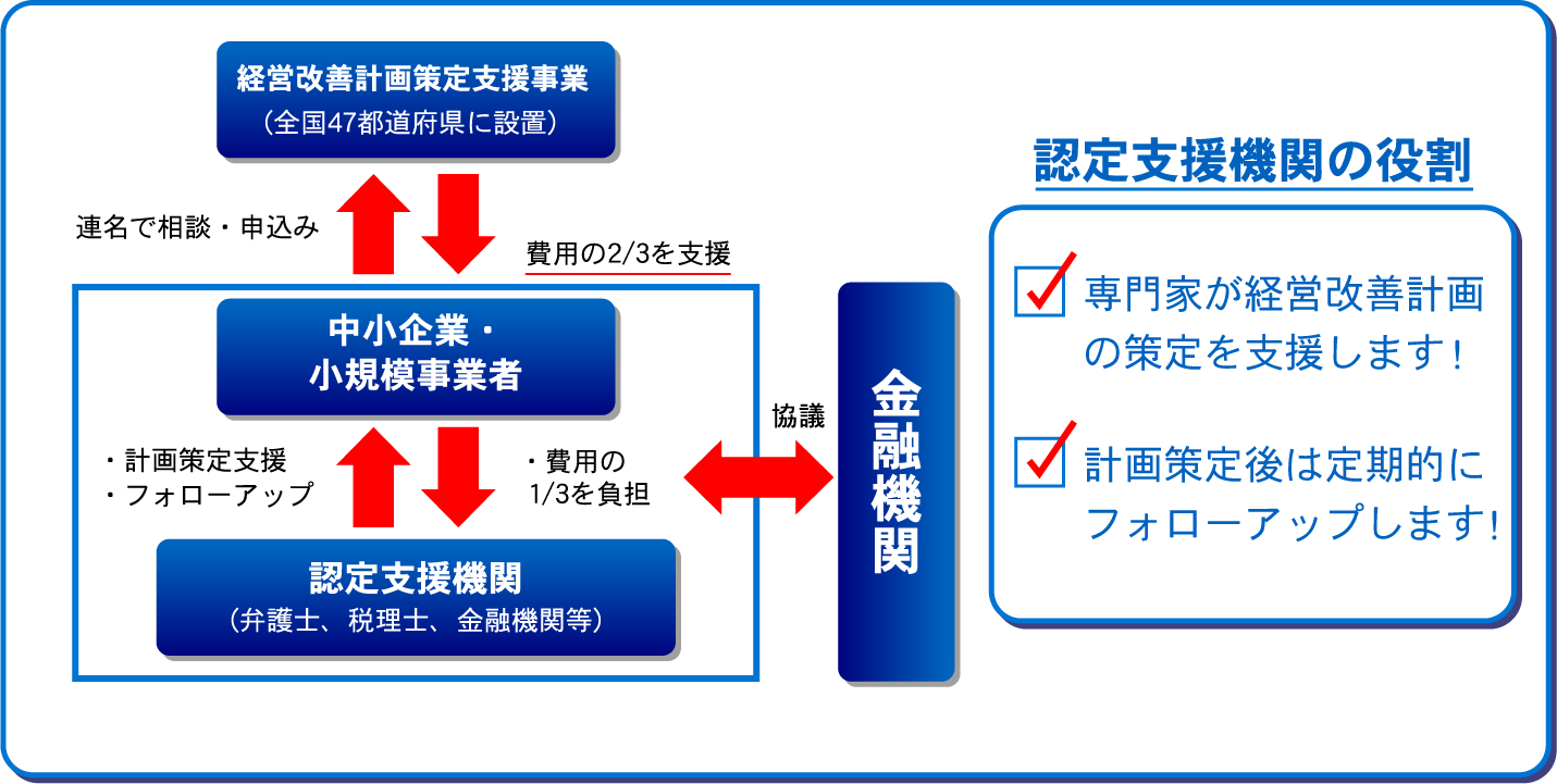 図